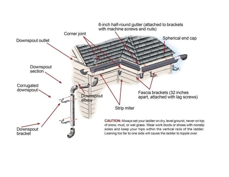 leaking gutters